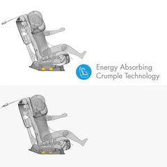 Clek Fllo Convertible Car Seat, Crumple Technology View - ANB BABY