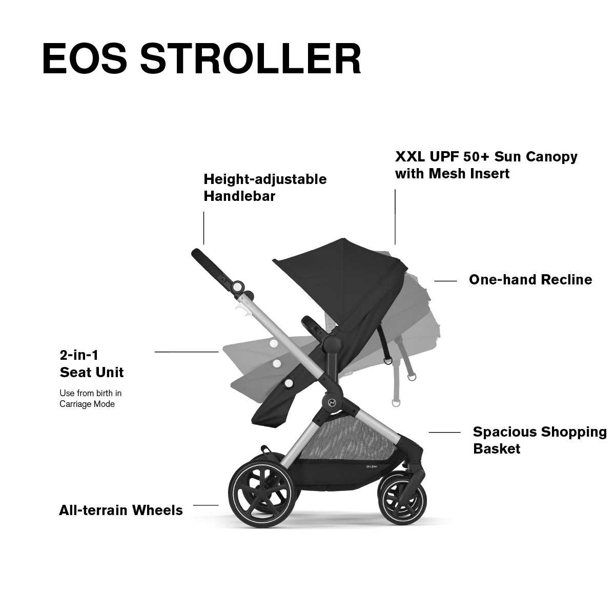 Cybex EOS Travel System with Aton G Swivel, ANB BABY