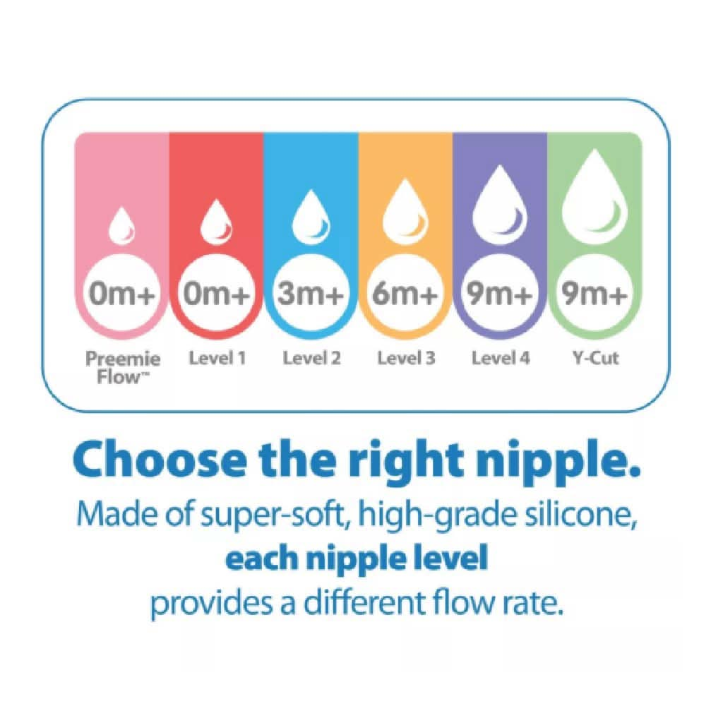 Dr. Brown's Level - 1 Silicone Narrow Nipple, 2 - Pack, ANB BABY