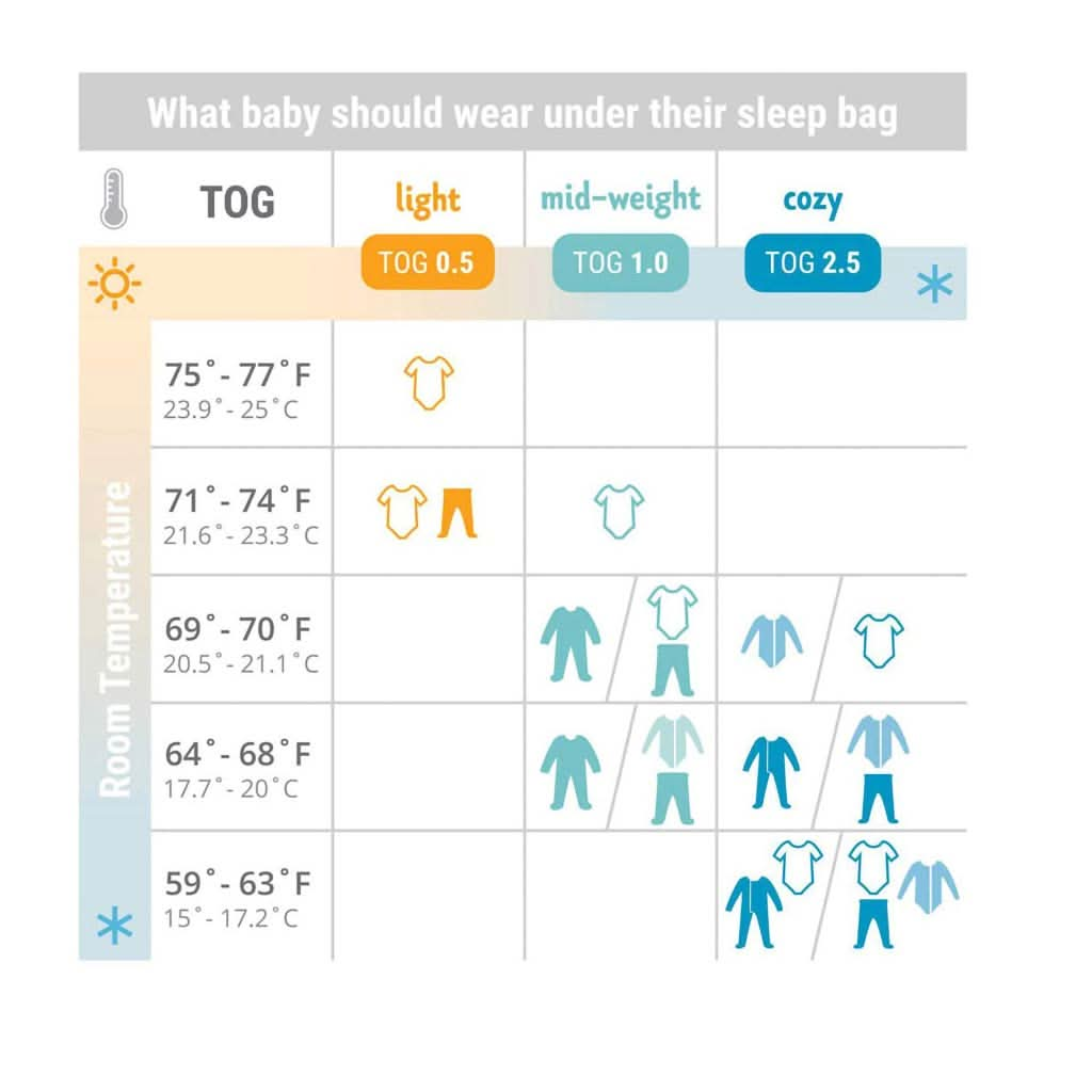 ERGOBABY On the Move Sleep Bag TOG 2.5, ANB BABY